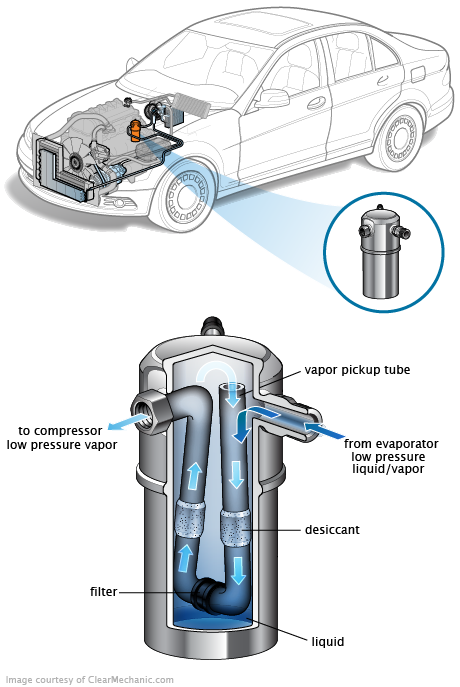 See C2388 repair manual